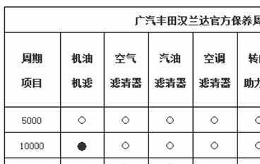 汉兰达保养周期及费用，汉兰达多久保养一次