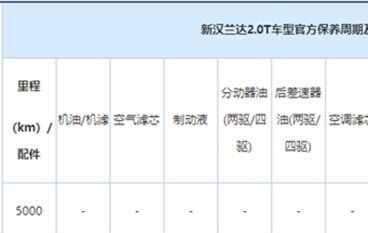 汉兰达首保多少公里，汉兰达首保免费吗