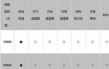宝马x1保养周期和费用，宝马x1多久保养一次