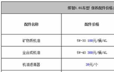 本田缤智保养周期费用，本田缤智多久保养一次
