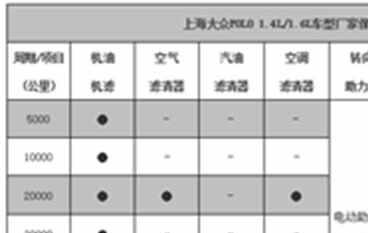 大众polo首保多少公里，polo首保注意事项