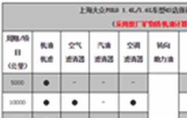 大众polo保养价格周期表，polo多久保养一次
