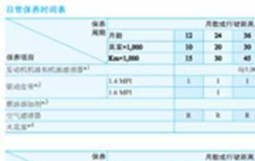 现代悦动保养周期费用，悦动保养一次多少钱