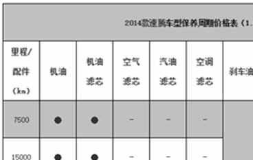 大众速腾保养周期费用，速腾多久保养一次