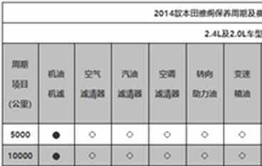 本田雅阁保养费用价格表，雅阁多久保养一次