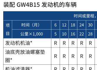 哈弗f7保养一次多少钱，哈弗f7多久保养一次