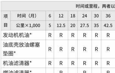 wey vv6首保时间，vv6首保多少公里