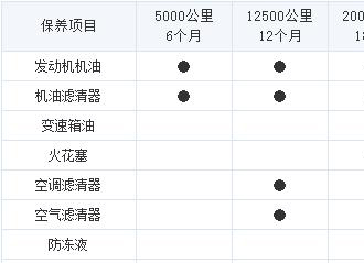 wey vv6保养周期费用，vv6保养费用价格表