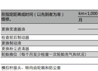 本田xrv多少公里保养，本田xrv首保注意事项
