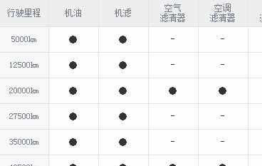 凯迪拉克xt4保养贵吗？xt4保养周期费用