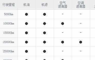 名爵hs保养周期及费用，名爵hs保养贵吗