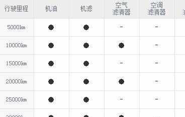 名爵hs保养周期及费用，名爵hs保养贵吗