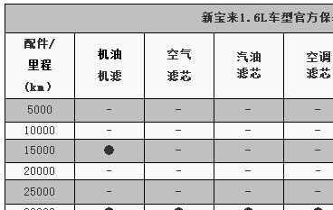 大众宝来多少公里保养一次，宝来保养周期