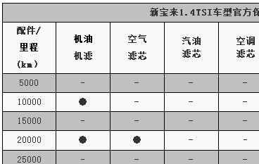 大众宝来多少公里保养一次，宝来保养周期