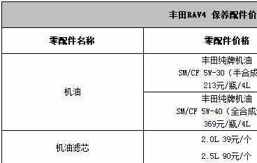 丰田rav4保养周期及费用，丰田rav4一年要保养两次吗