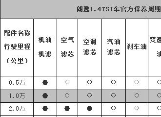 大众朗逸保养贵不贵