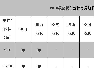 大众朗逸保养贵不贵