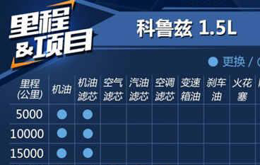 大众朗逸保养贵不贵
