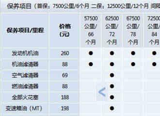 大众新捷达90000公里保养项目，捷达9万公里保养