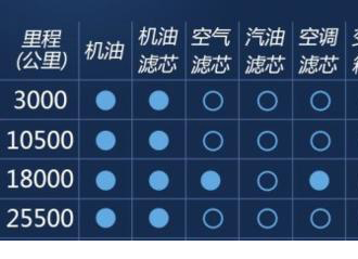 荣威rx5多久保养一次，荣威rx5保养周期明细