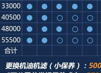 荣威rx5多久保养一次，荣威rx5保养周期明细