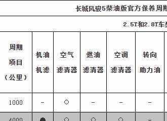 柴油风骏5保养扳手清除，风骏5扳手灯清除视频图片