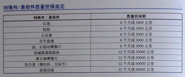 大众途观刹车盘能索赔吗、可以索赔吗