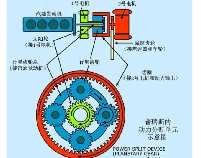 丰田卡罗拉双擎变速箱问题，卡罗拉双擎变速箱异响