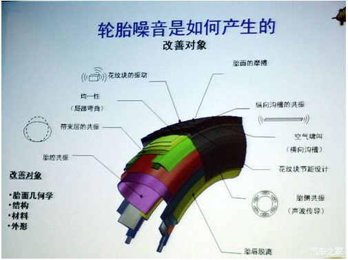 丰田卡罗拉胎噪都很大吗，卡罗拉胎噪怎么解决