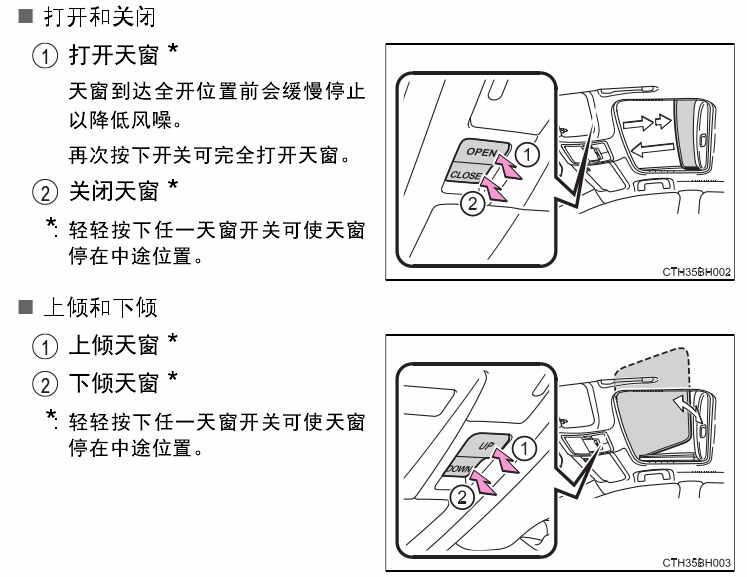 丰田卡罗拉的天窗打开图解，卡罗拉的天窗打不开怎么办