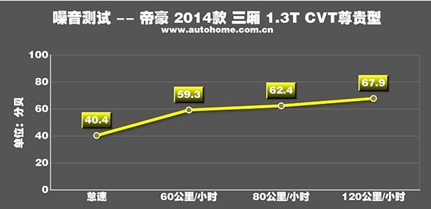 吉利新帝豪噪音大怎么办，新帝豪噪音怎么解决