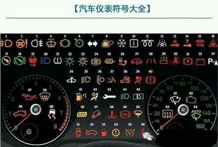 昂克赛拉故障灯说明书，昂克赛拉故障灯图解