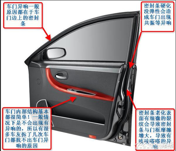 奥迪a6车窗有异响，奥迪a6车门异响怎么解决