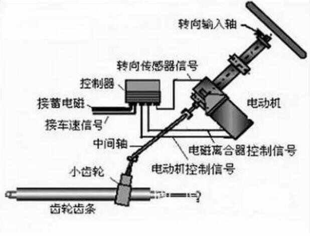斯柯达明锐转向系跑偏，明锐方向往左边跑怎么调