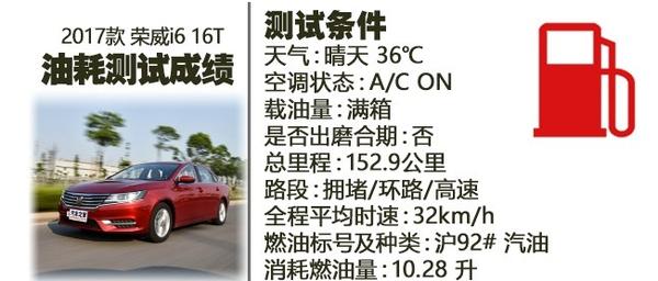 荣威i6百公里油耗，荣威i6真实油耗多少