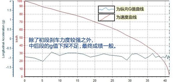 马自达CX-5刹车异响原因，CX-5刹车异响召回