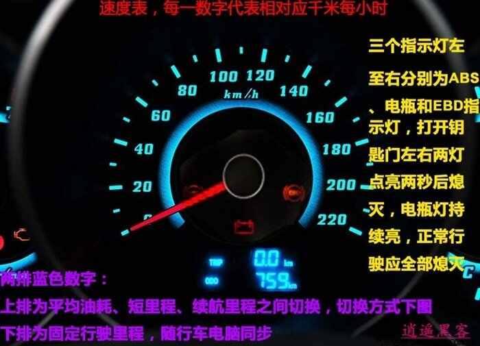 长安逸动故障灯大全，逸动故障灯图解