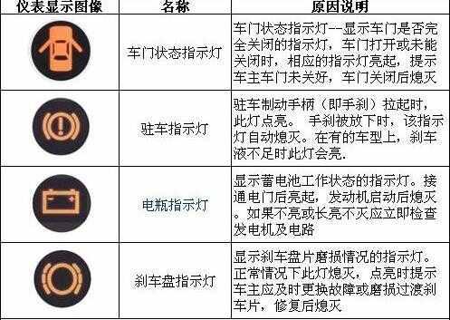 新圣达菲故障灯大全，圣达菲故障灯图解