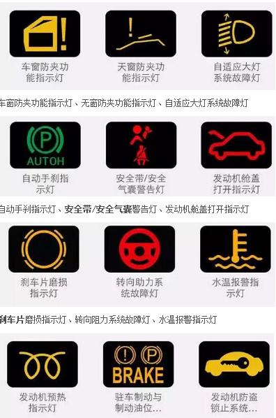 三菱欧蓝德故障灯大全，欧蓝德故障灯图解