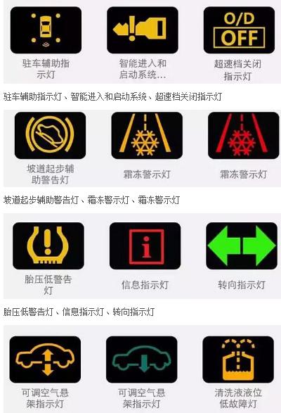 三菱欧蓝德故障灯大全，欧蓝德故障灯图解
