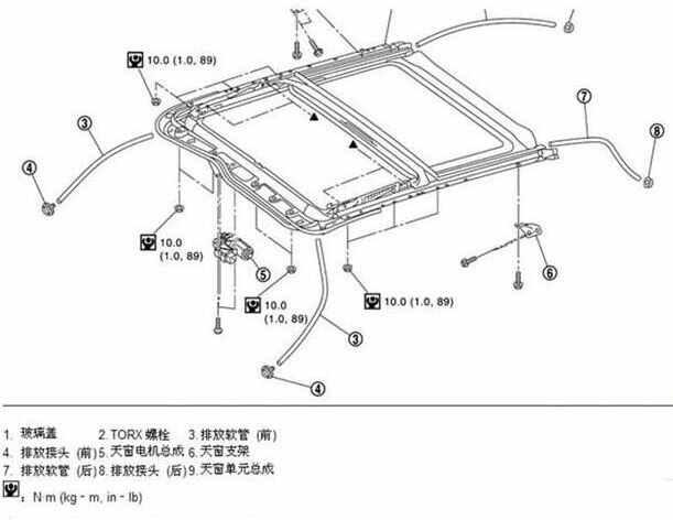 奇瑞瑞虎5天窗漏水，瑞虎5天窗排水图解