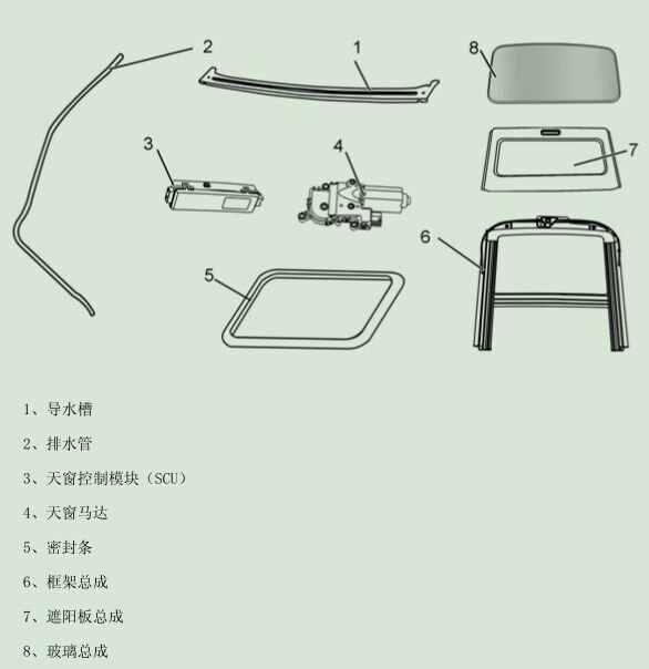 奇瑞瑞虎5天窗内饰板异响，瑞虎5天窗关不上