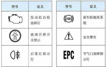 奇瑞瑞虎7故障灯大全，瑞虎7故障灯图解