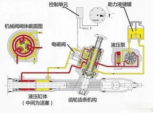 大众途观方向盘异响，途观打方向行驶异响