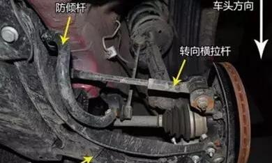 雪铁龙爱丽舍右车头有异响，爱丽舍过减速带异响