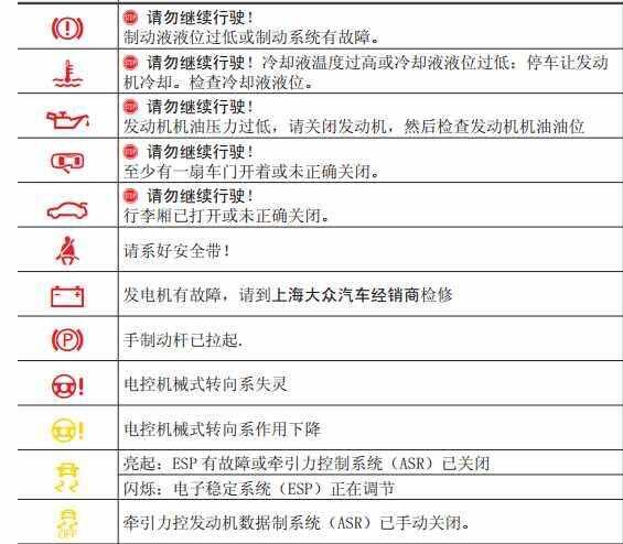 大众朗行故障灯大全，朗行故障灯图解