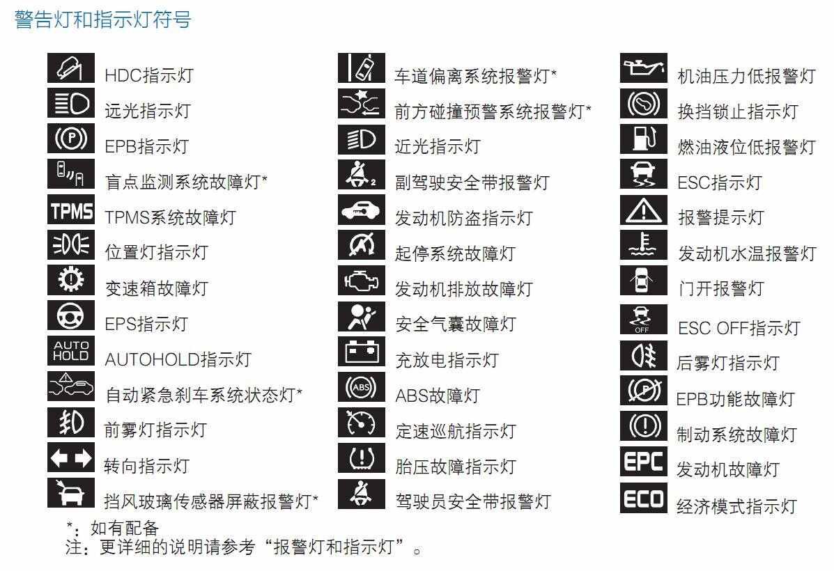 起亚智跑故障灯大全，智跑故障灯图解
