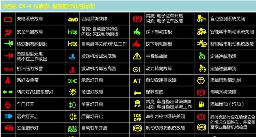 标致301故障灯大全，标致301故障灯图解