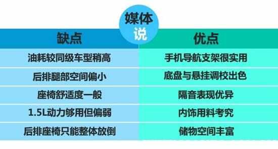 福特福睿斯通病有哪些，福睿斯小毛病多吗