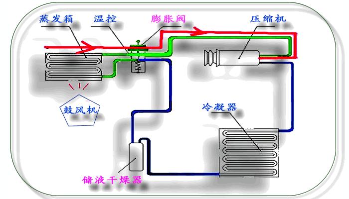 迈腾空调不凉